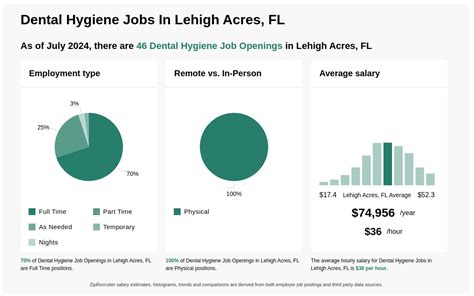 Leverage your professional. . Jobs in lehigh acres fl